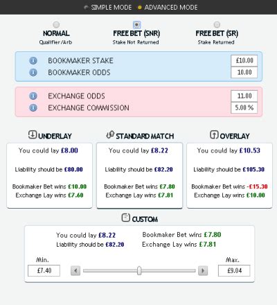 plus minus betting calculator|Betting Odds Calculator & Converter .